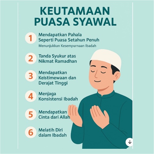 keutamaan puasa syawal